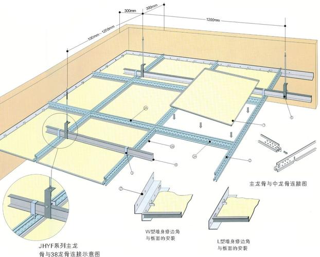 【传统吊顶和铝扣板集成吊顶的优缺点】